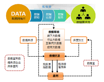 我國大數(shù)據(jù)交易的發(fā)展現(xiàn)狀、面臨困難及政策建議