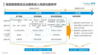 中國數(shù)據(jù)即服務(wù)（DaaS）市場專題分析 數(shù)據(jù)處理服務(wù)的機遇與挑戰(zhàn)