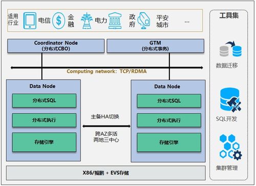 華為GaussDB正式面向全球 開啟全棧自主數(shù)據(jù)庫新時代