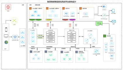 供應(yīng)鏈金融智能化 以物聯(lián)網(wǎng)為核心，結(jié)合邊緣計算優(yōu)化傳統(tǒng)授信風控體系的數(shù)據(jù)處理服務(wù)