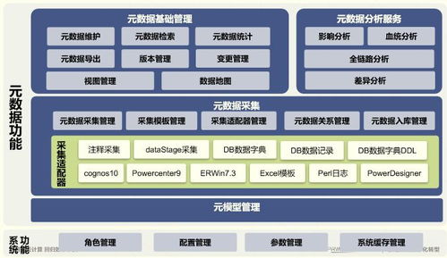 數據治理服務解決方案 提升數據處理效率與質量